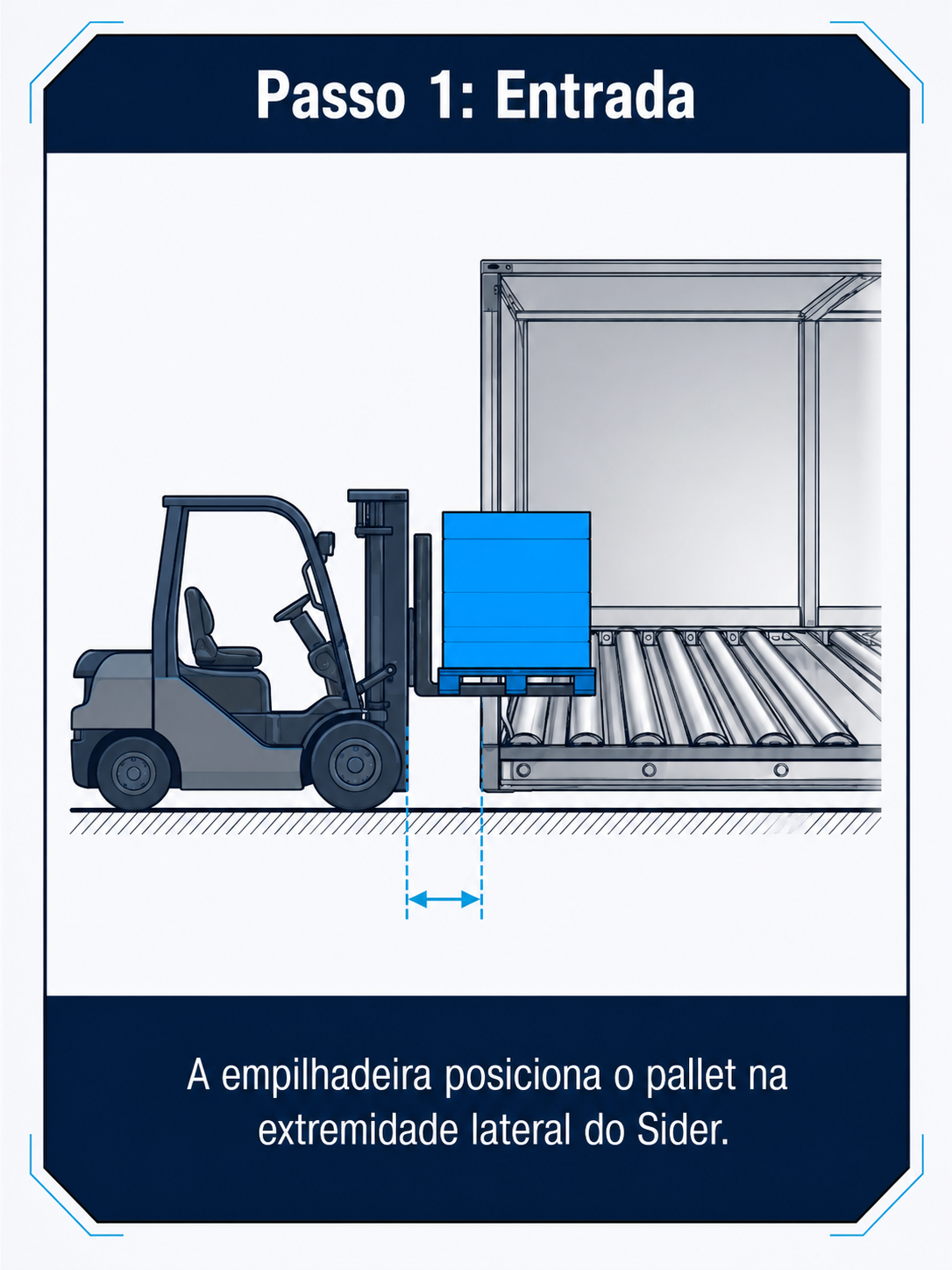 Passo 1 Entrada lateral Sider